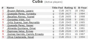 Lista Elo de Cuba. Foto: Fide.