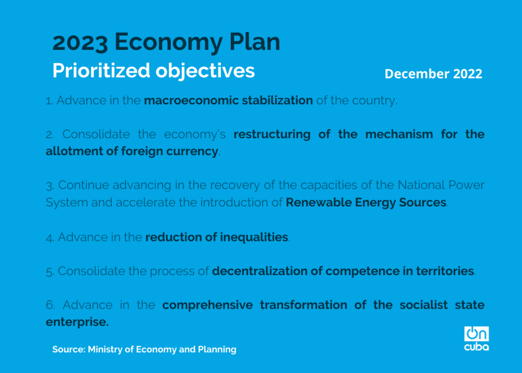 Do we have enough land in Cuba? OnCubaNews English