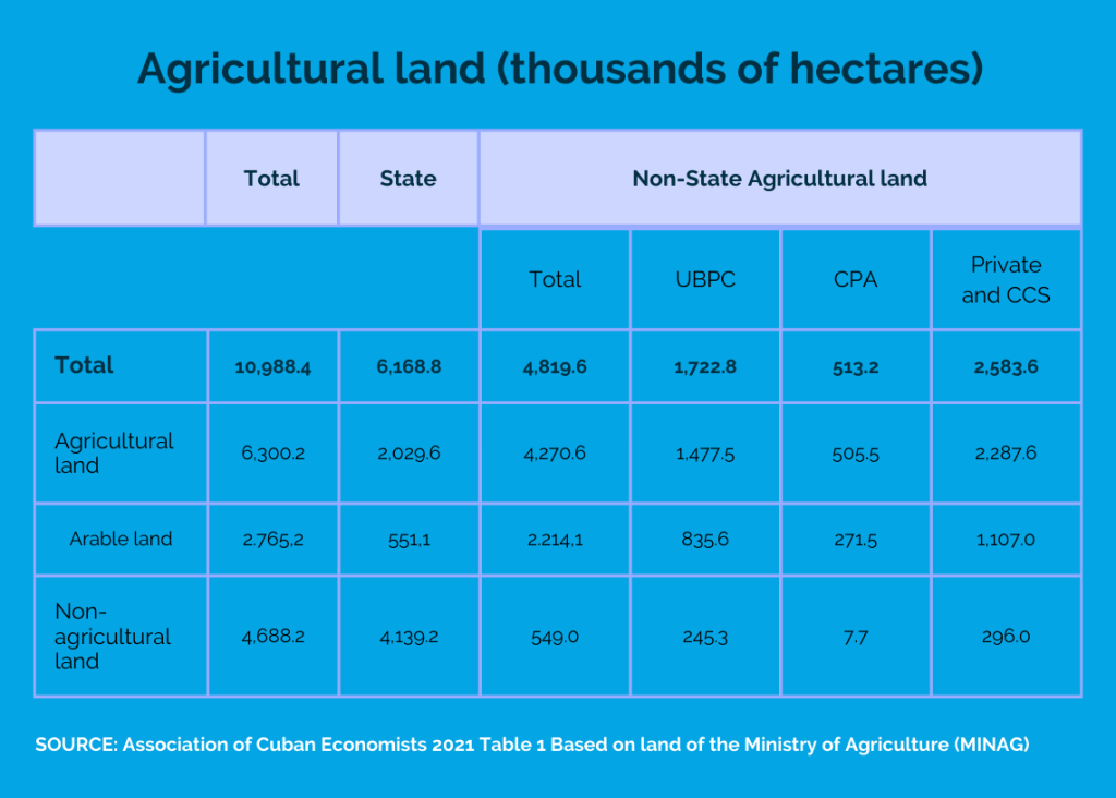 Do we have enough land in Cuba? OnCubaNews English