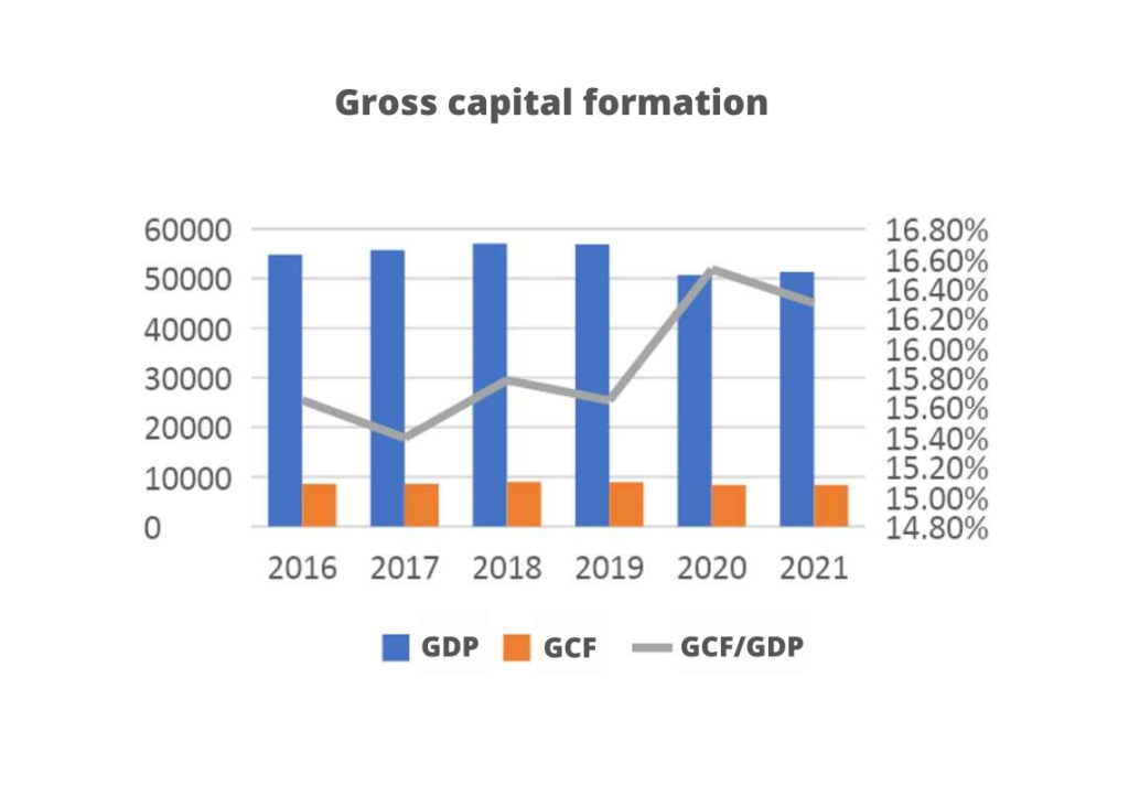 Macroeconomics the order of factors does alter the product