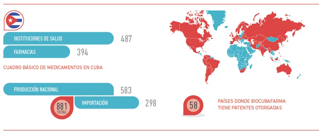 Biocubafarma: Countries that have granted patents