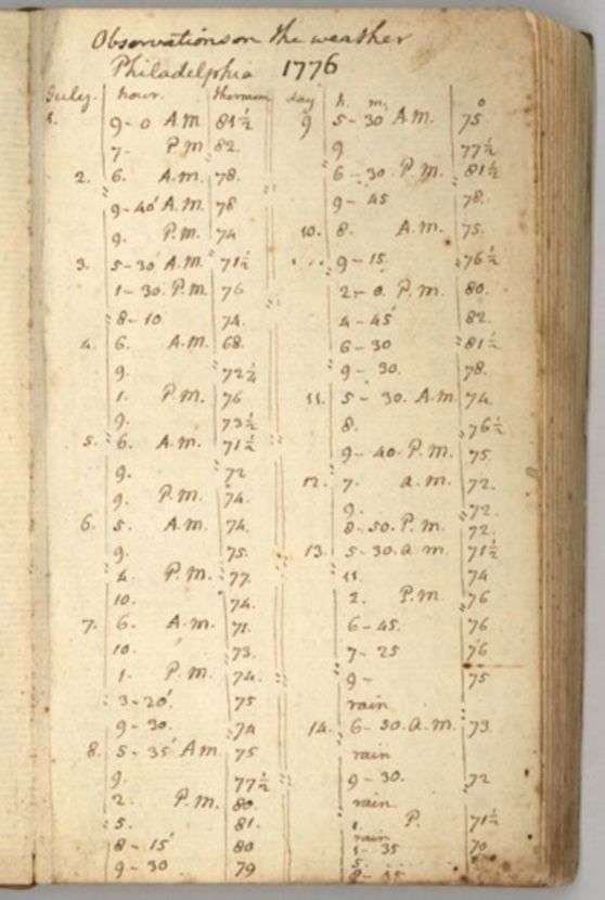 Libreta de Notas con Observaciones Meteorológicas realizadas por Thomas Jefferson en Philadelphia, año 1776.