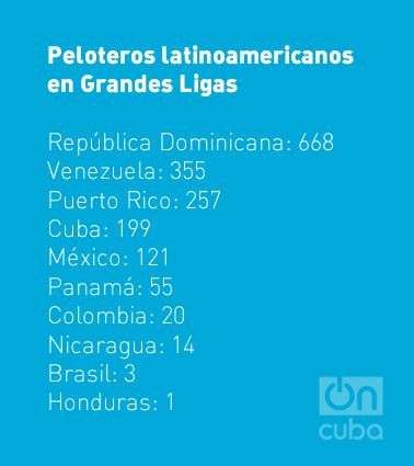 grandes-ligas-latinoamericanos
