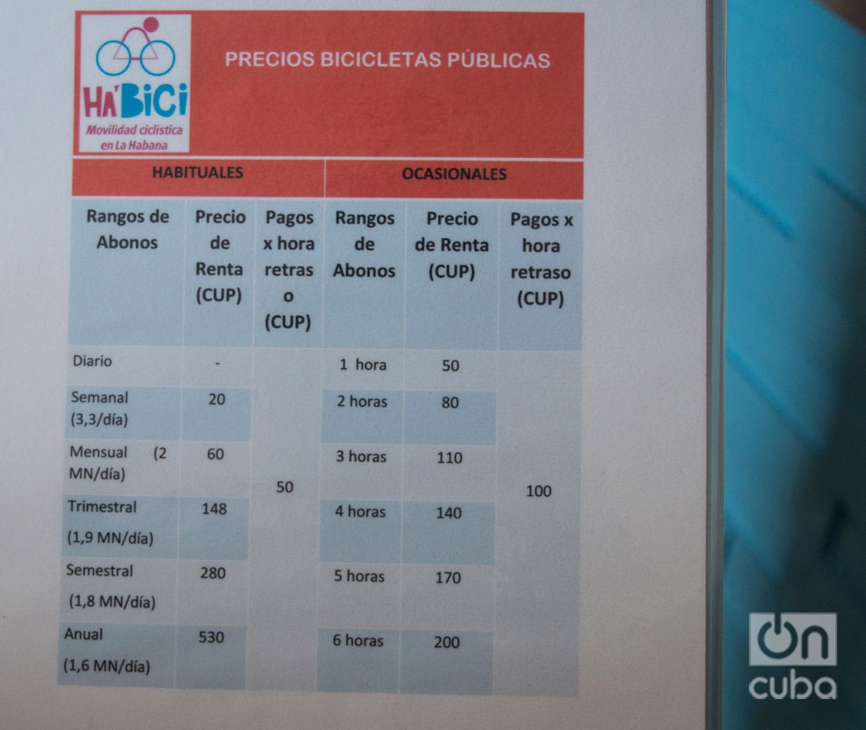 Tarifas de precios del sistema de bicicletas públicas Ha'Bici. Foto: Otmaro Rodríguez.