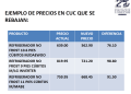 Tabla: Ministerio de Finanzas y Precios de Cuba / Cubadebate.