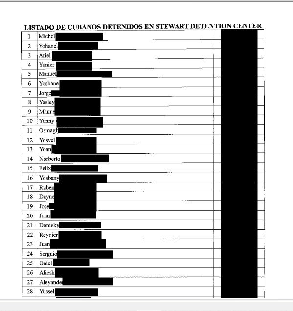 Fragment of the list of 103 Cubans who sought assistance from SIFI.