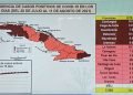 Captura de pantalla de gráfico del Ministerio de Salud Pública de Cuba (Minsap) sobre la situación de la COVID-19 en la Isla, mostrado en la televisión cubana.