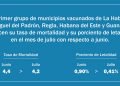 Gráfico comparativo del Ministerio de Salud Pública (Minsap) sobre el impacto preliminar de la vacunación en La Habana.