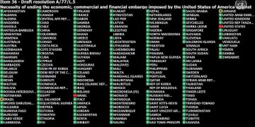 Resultado de la votación del proyecto de resolución contra el embargo de EE.UU. contra Cuba en la Asamblea General de la ONU, el 3 de noviembre de 2022. Foto: @CubaMINREX / Tiwtter.