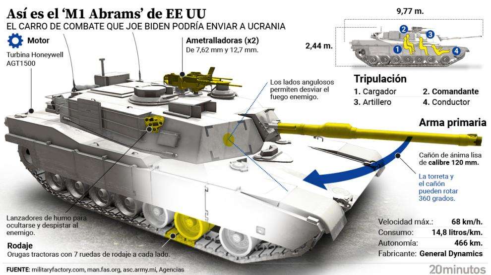 $400 million in tanks to Ukraine, Biden announces