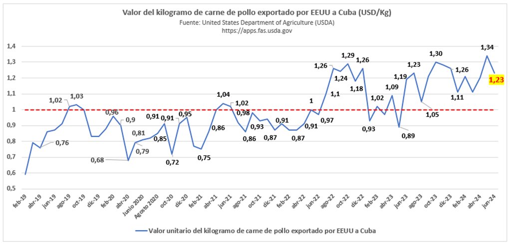 Gráfico tomado de la cuenta de X de Pedro Monreal.