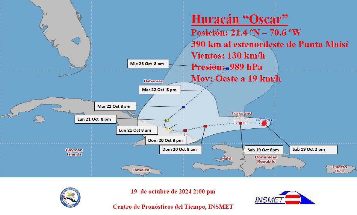 Cono de trayectoria del huracán Oscar. Gráfico: Insmet.