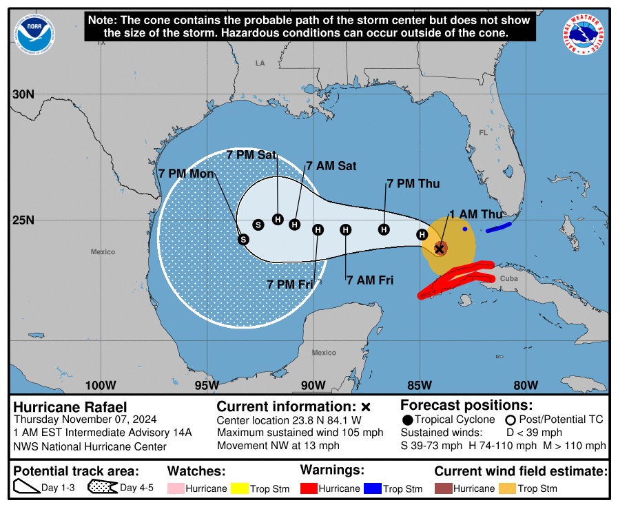 Gráfico: NHC.