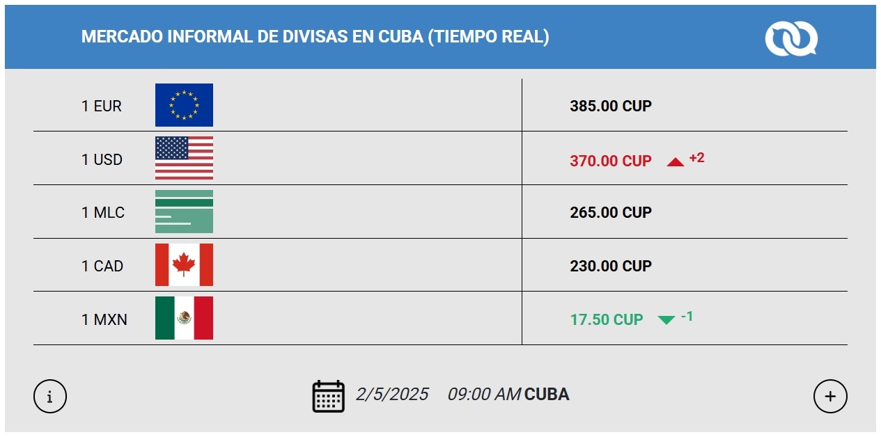 Gráfico: El Toque.
