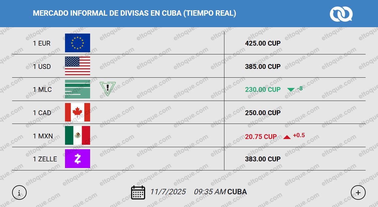 Gráfico: El Toque.