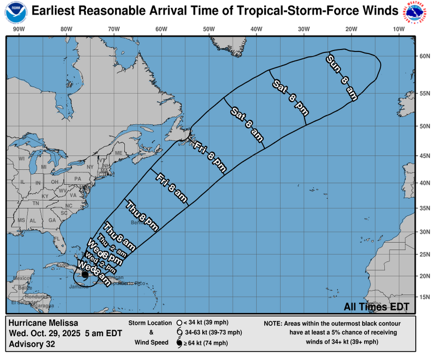 Vientos del huracán Melissa. Gráfico del Centro Nacional de Huracanes de Estados Unidos.
