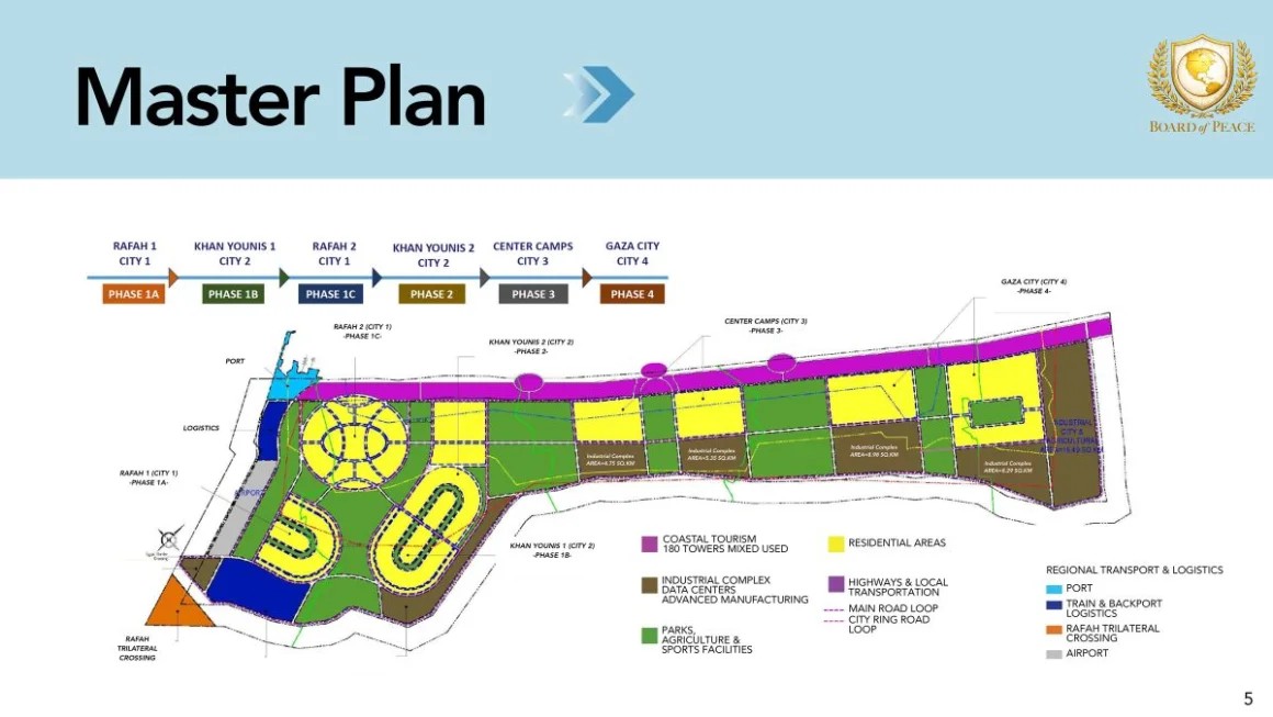 Trump's son-in-law presents real estate design for Gaza in Davos: skyscrapers and coastal tourism