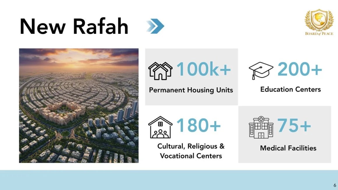 Trump's son-in-law presents real estate design for Gaza in Davos: skyscrapers and coastal tourism